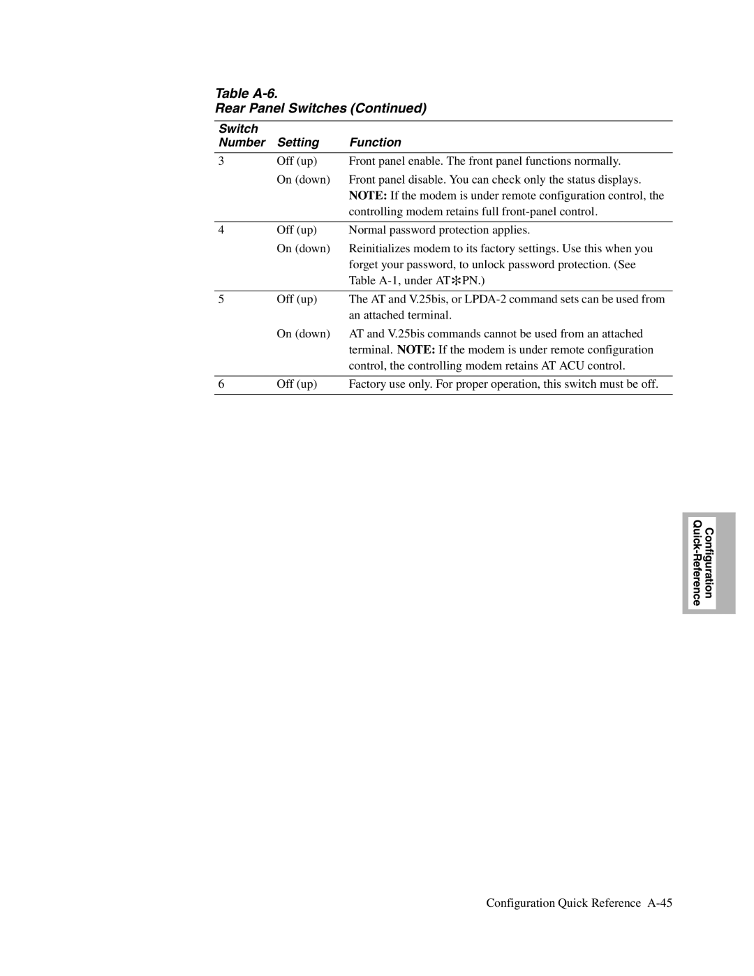 Telenetics V.32bis Series, V.34-SDC, 326X V.34 manual Configuration Quick Reference A-45 