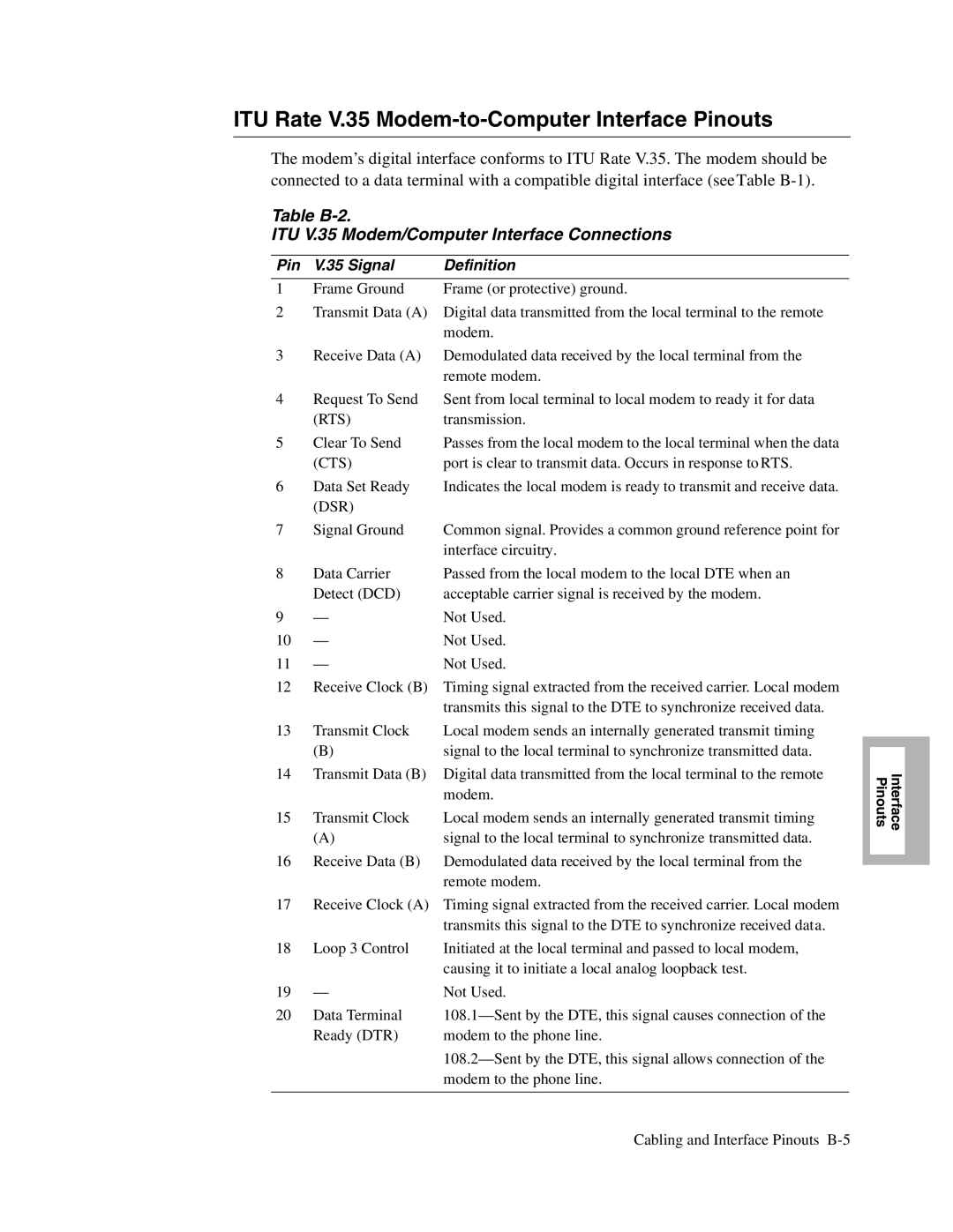 Telenetics V.32bis Series, V.34-SDC, 326X V.34 ITU Rate V.35 Modem-to-Computer Interface Pinouts, Pin Signal Definition 