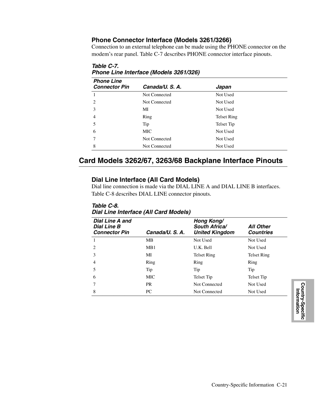 Telenetics V.34-SDC Card Models 3262/67, 3263/68 Backplane Interface Pinouts, Phone Connector Interface Models 3261/3266 