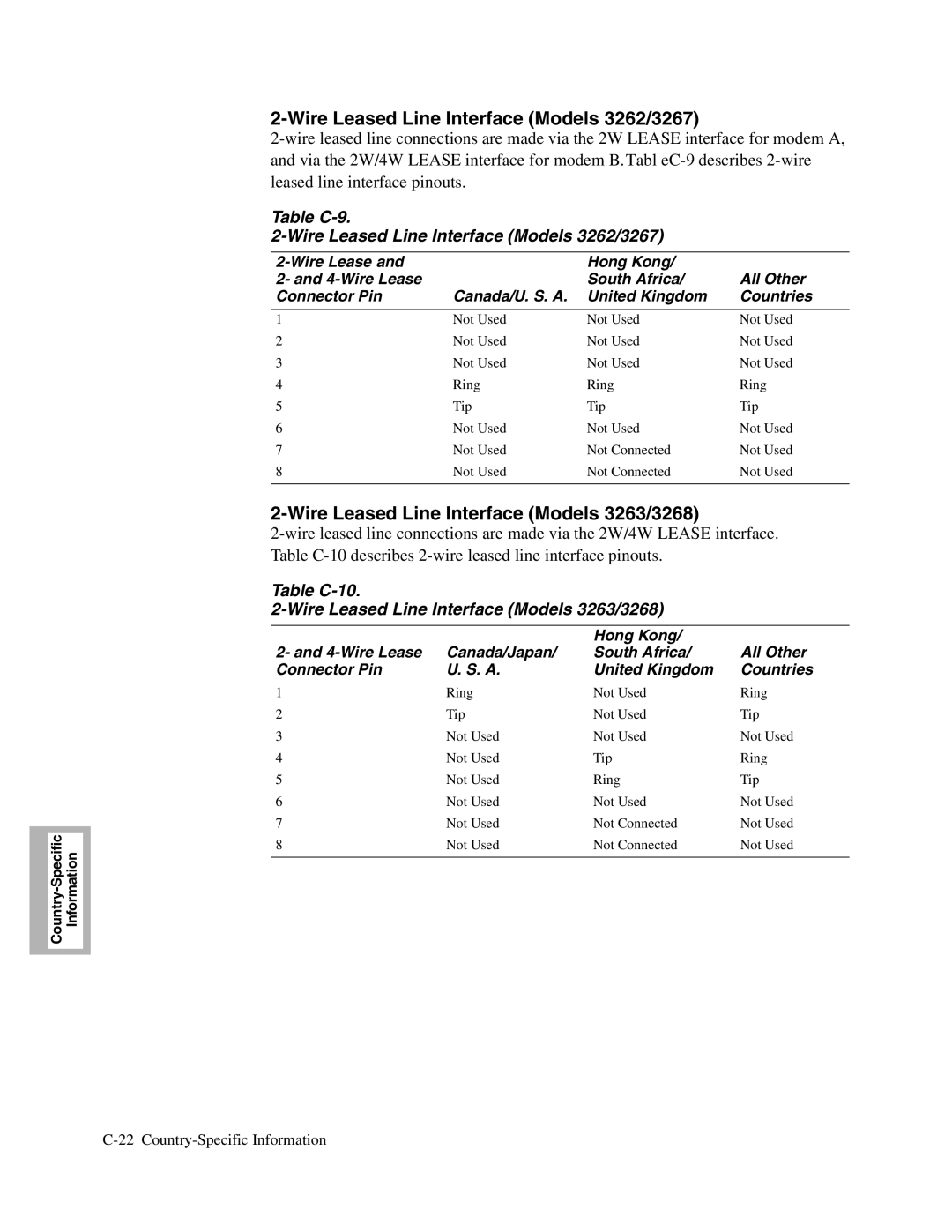 Telenetics 326X V.34, V.34-SDC Wire Leased Line Interface Models 3262/3267, Wire Leased Line Interface Models 3263/3268 