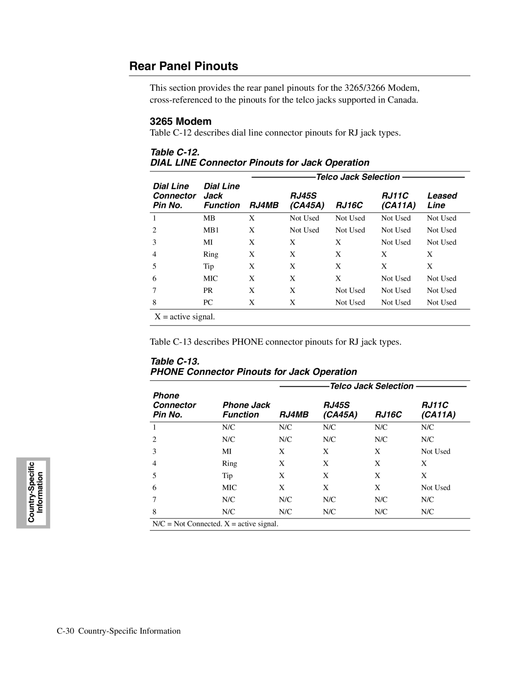 Telenetics V.34-SDC, 326X V.34 manual Rear Panel Pinouts, Modem, Table C-12 Dial Line Connector Pinouts for Jack Operation 