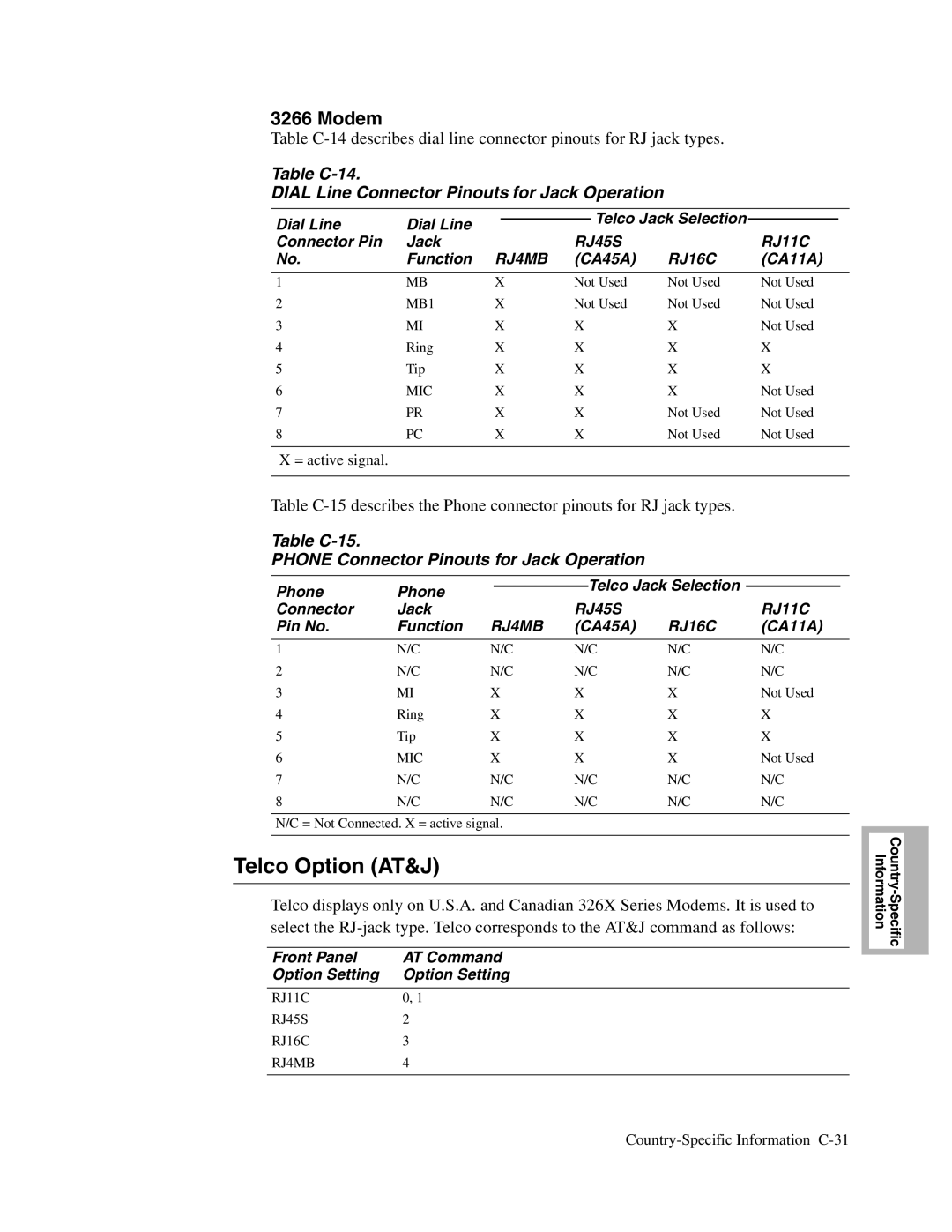 Telenetics 326X V.34, V.34-SDC, V.32bis Series Telco Option AT&J, Table C-14 Dial Line Connector Pinouts for Jack Operation 