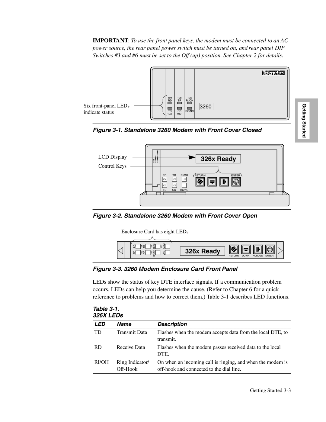 Telenetics 326X V.34, V.34-SDC, V.32bis Series manual 326x Ready, 326X LEDs, Name Description 