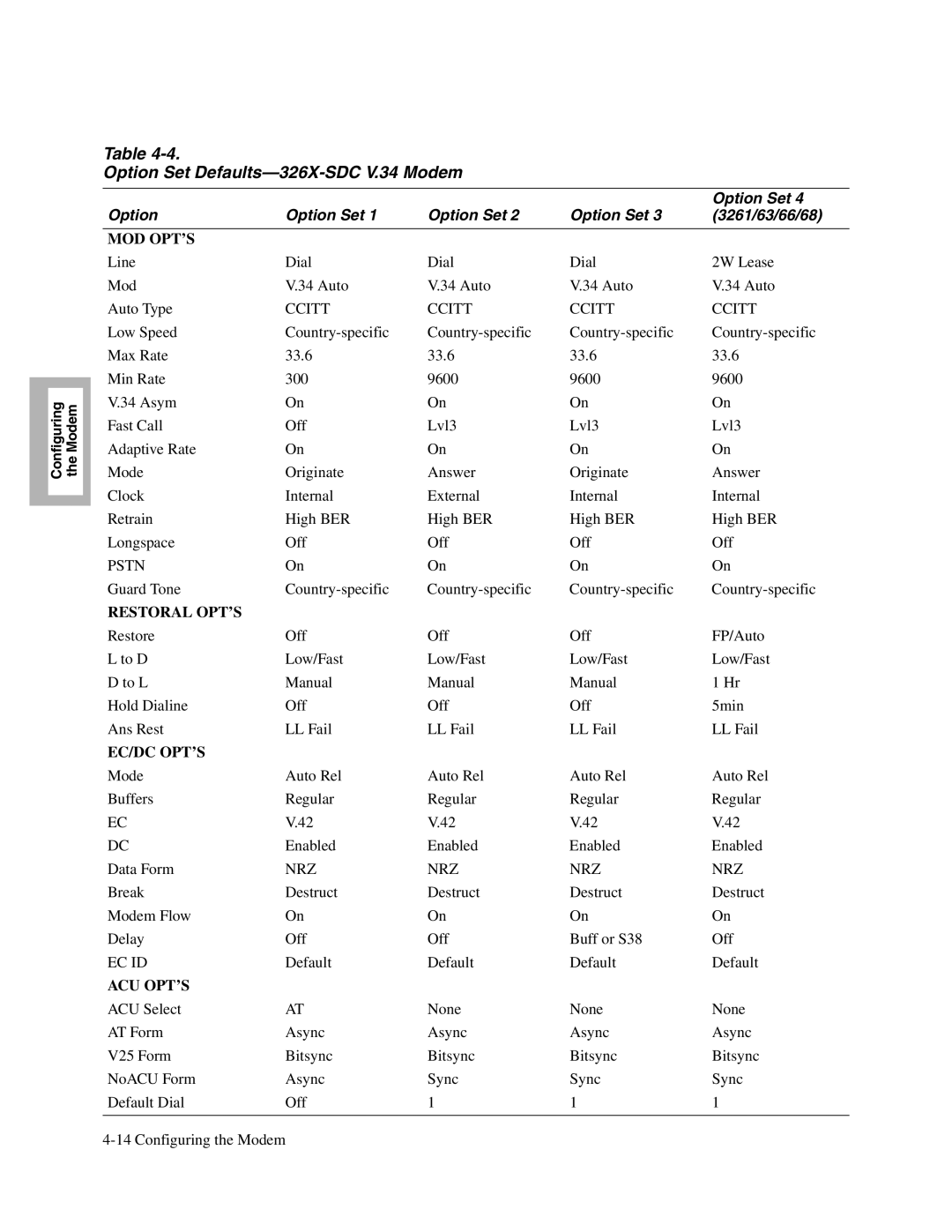 Telenetics V.34-SDC, 326X V.34, V.32bis Series Option Set Defaults-326X-SDC V.34 Modem, Option Option Set 3261/63/66/68 