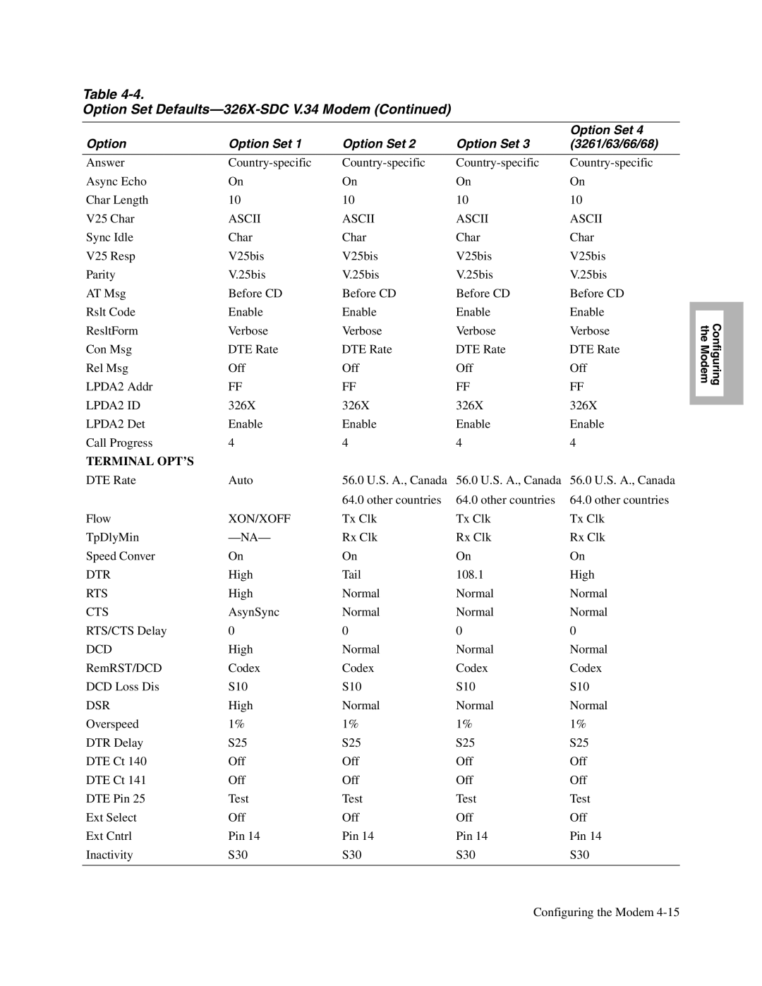 Telenetics 326X V.34, V.34-SDC, V.32bis Series manual Answer Country-specific Async Echo Char Length V25 Char 