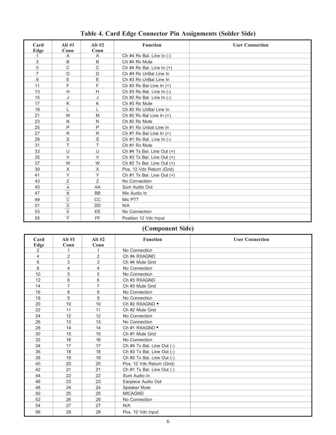 Telex 1505 service manual Card Edge Connector Pin Assignments Solder Side, Component Side 