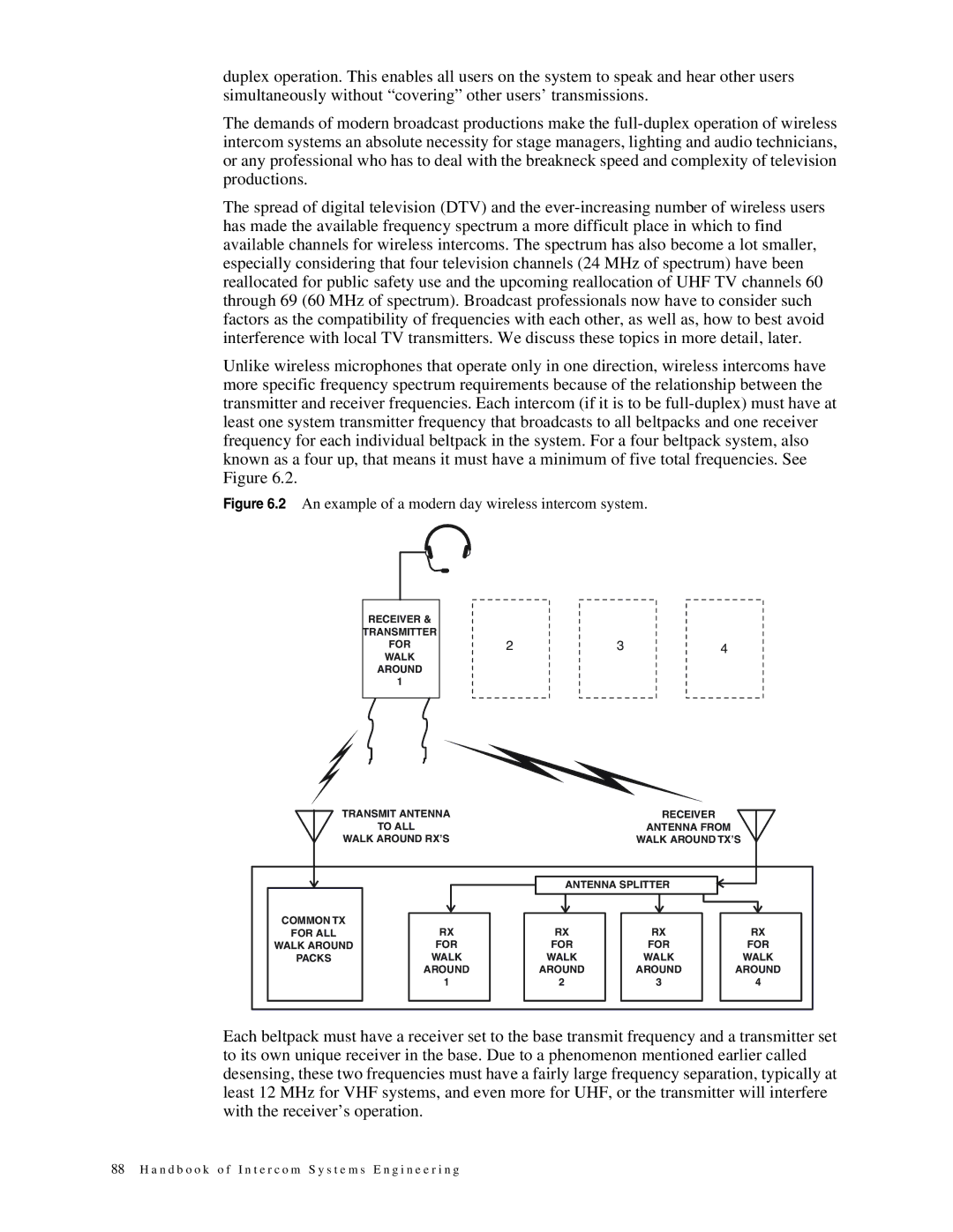 Telex 38109-977 manual An example of a modern day wireless intercom system 