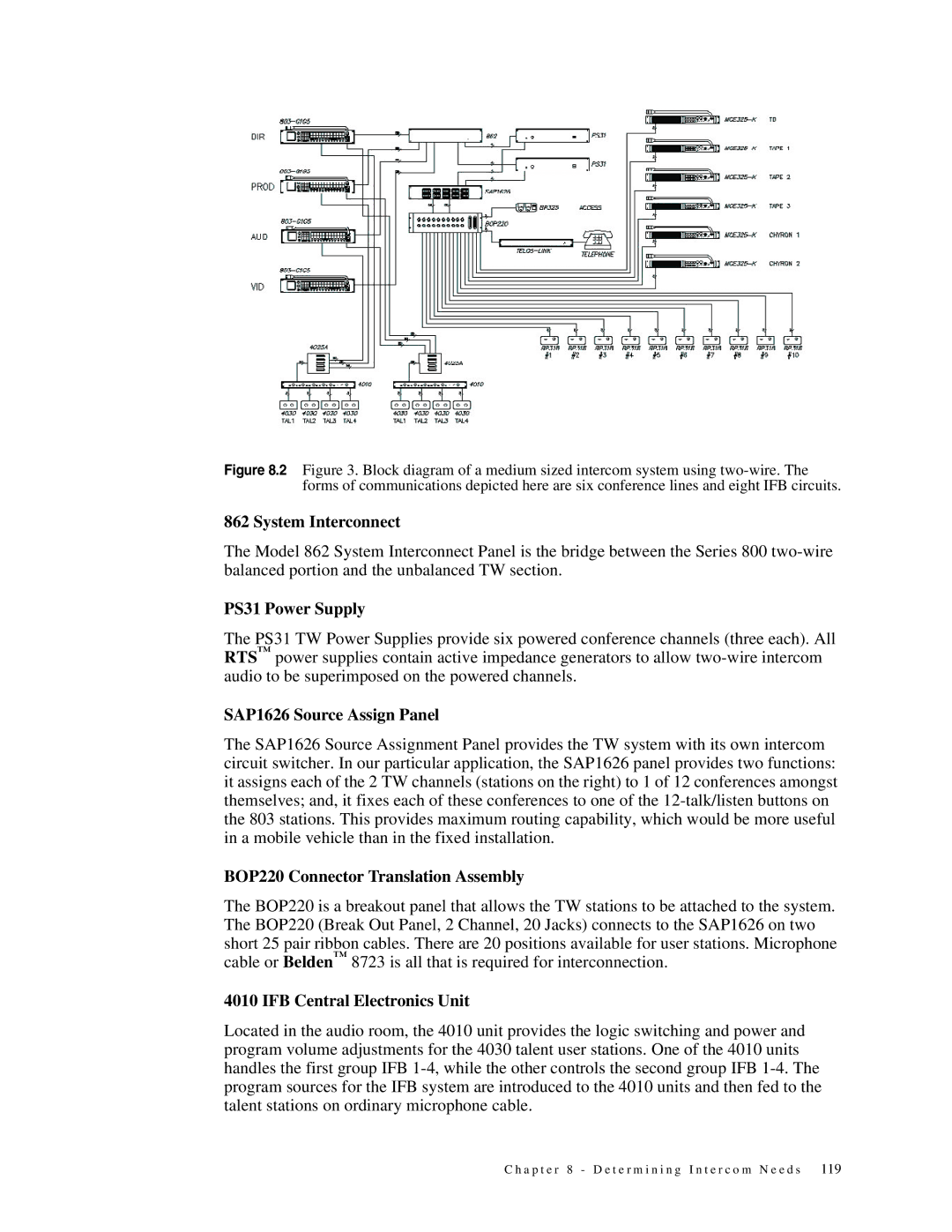 Telex 38109-977 System Interconnect, PS31 Power Supply, SAP1626 Source Assign Panel, BOP220 Connector Translation Assembly 