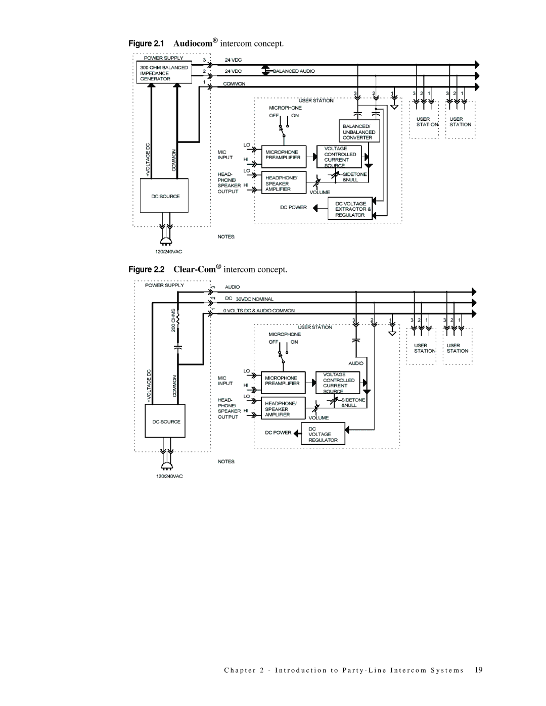 Telex 38109-977 manual Audiocom intercom concept 