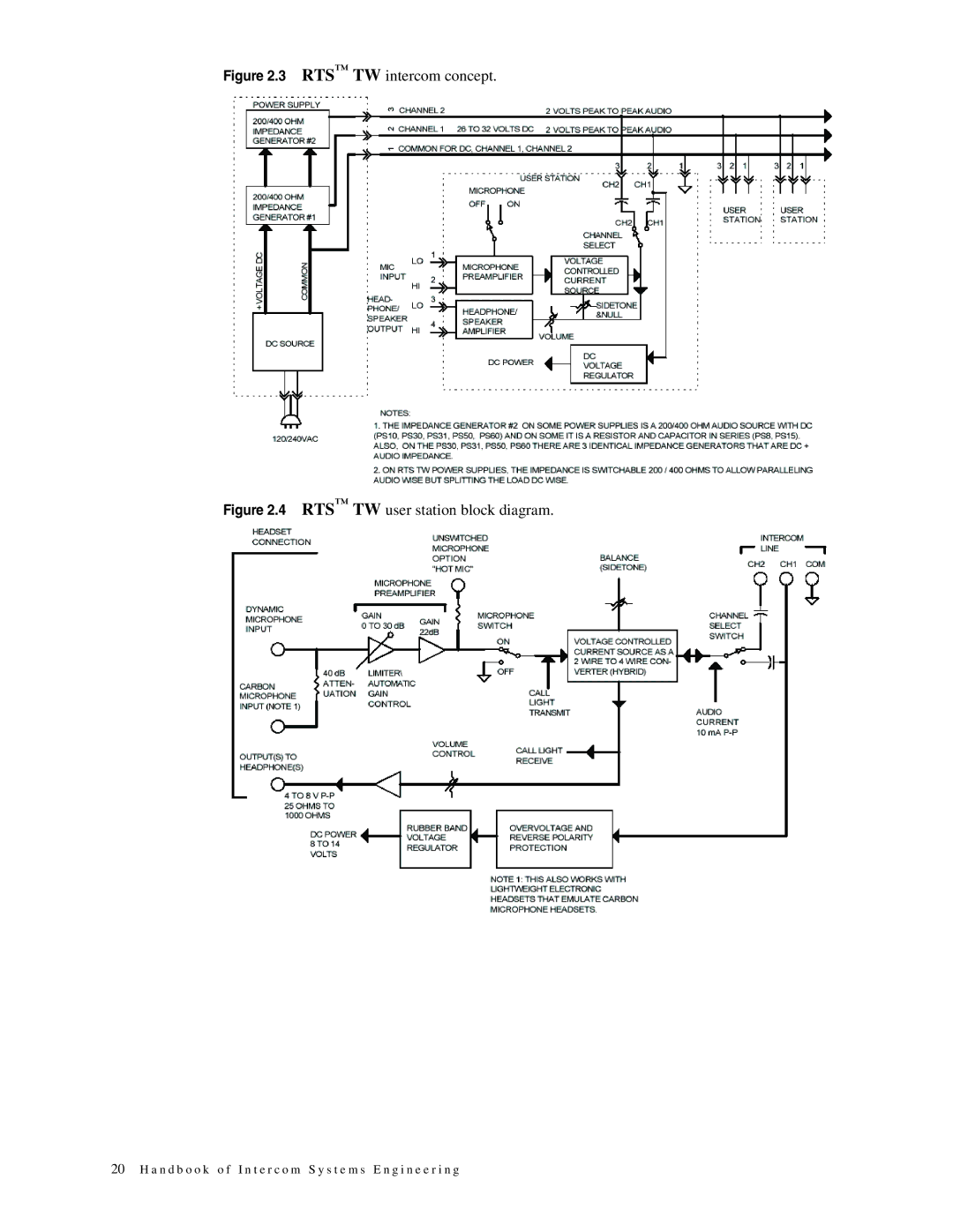 Telex 38109-977 manual RTS TW intercom concept 