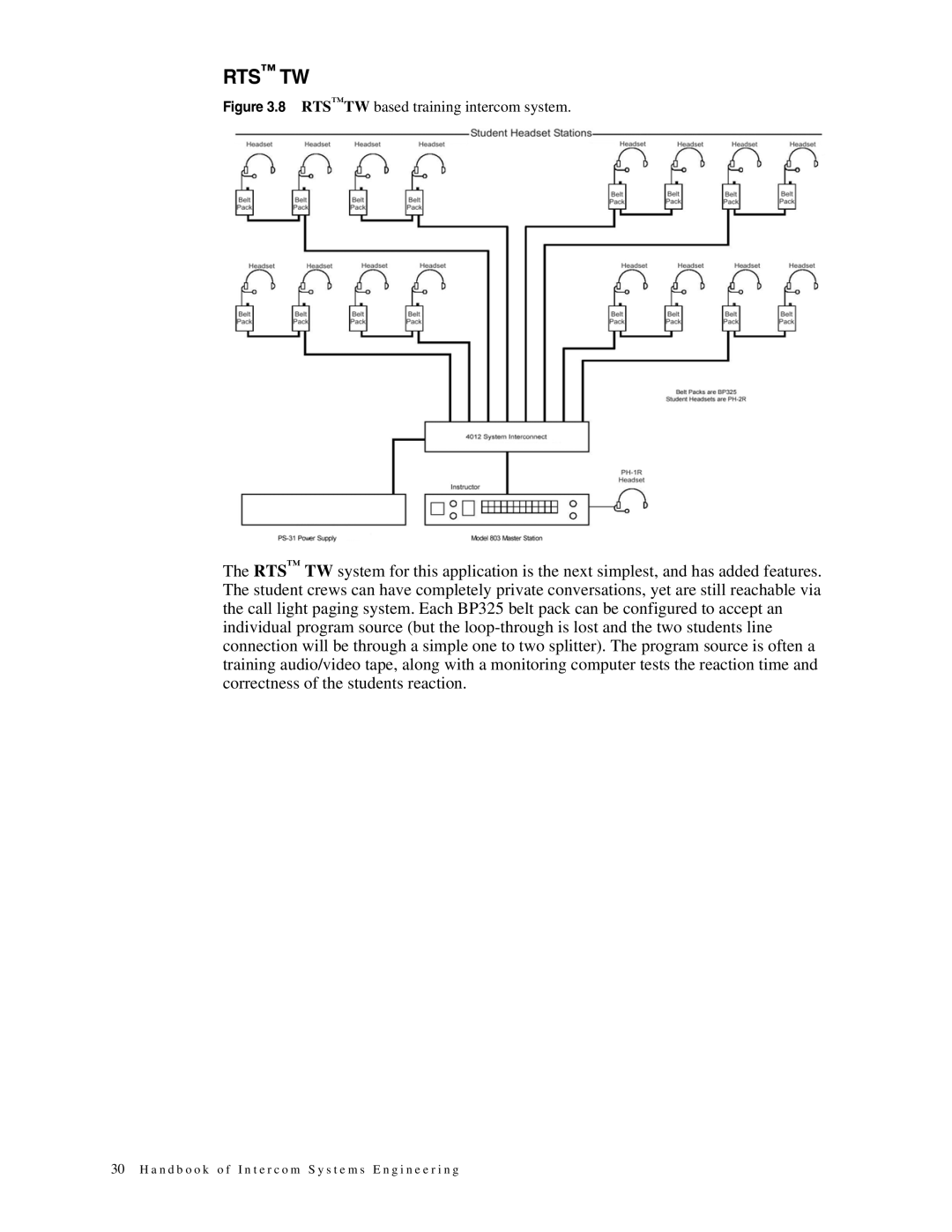 Telex 38109-977 manual Rts Tw 