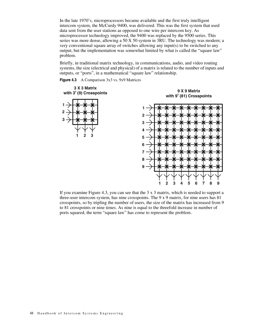 Telex 38109-977 manual X X X X X X 