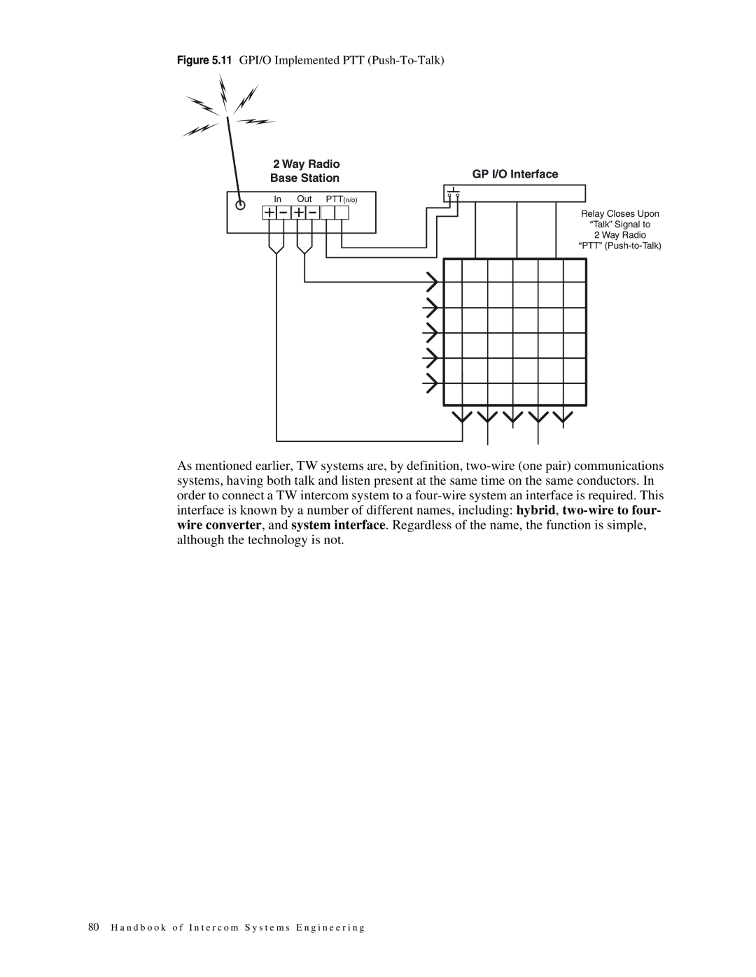 Telex 38109-977 manual + + 