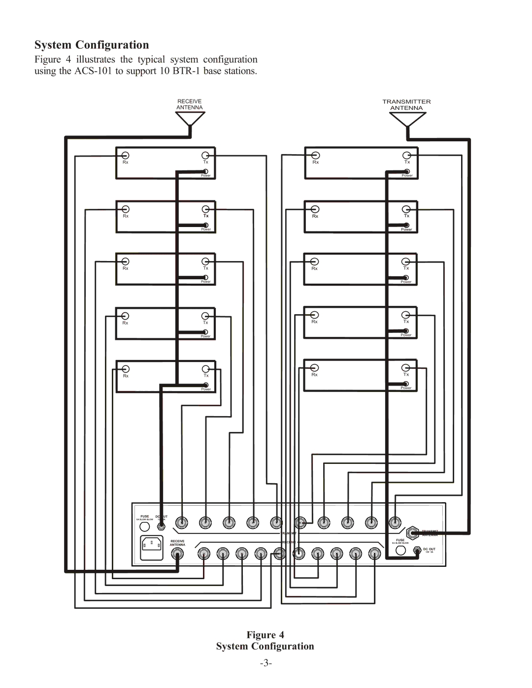 Telex ACS-101 instruction sheet System Configuration 