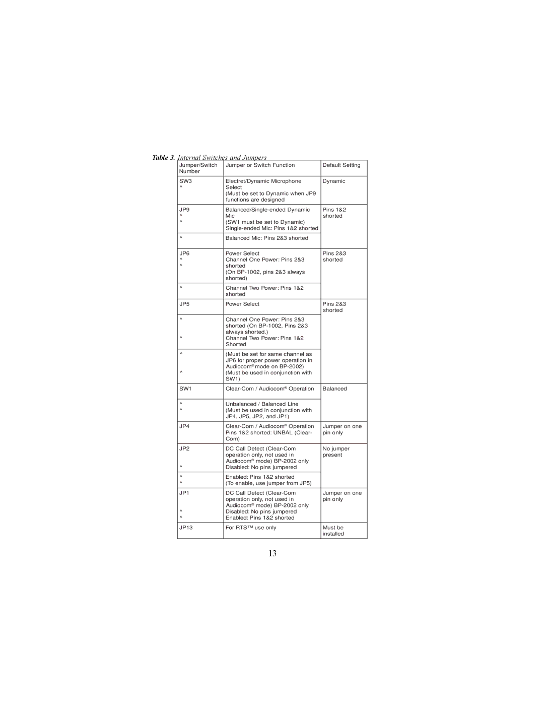 Telex BP-1002, BP-2002 operating instructions Internal Switches and Jumpers 