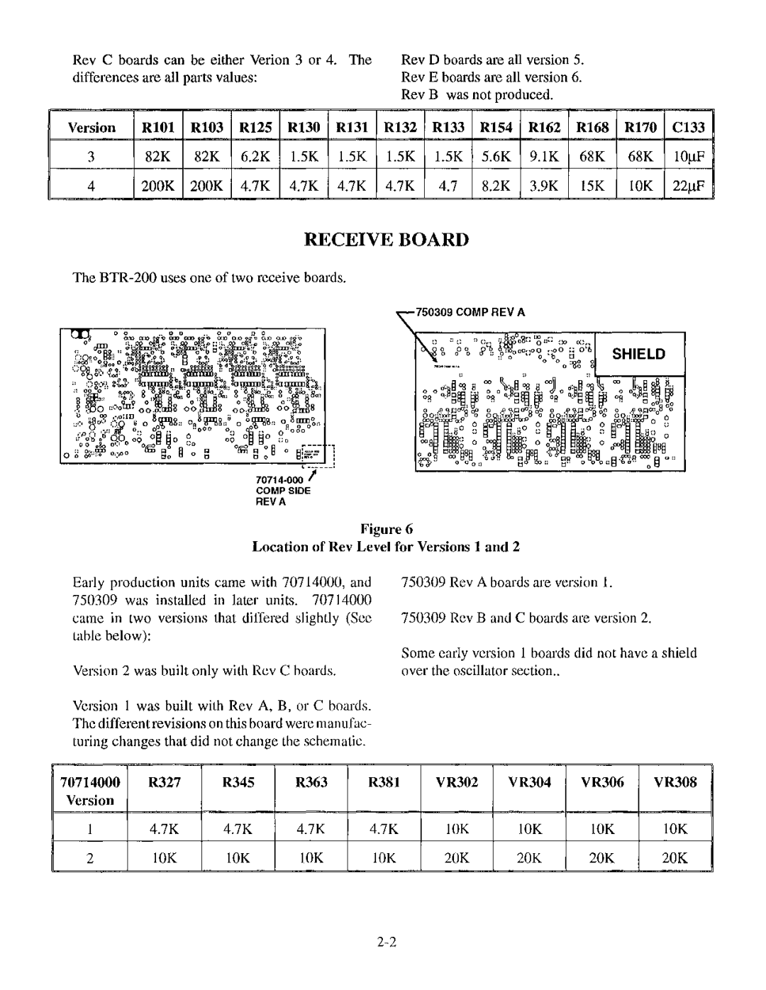 Telex BTR-200 Series manual Receive Board 