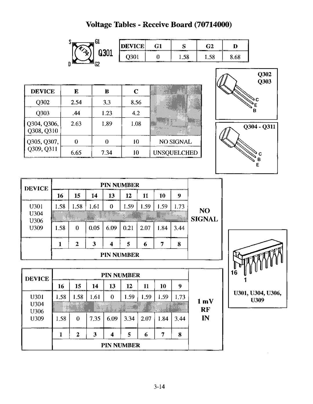 Telex BTR-200 Series manual Q301, Q309, Q311, Q302 Q303 Q304 Q311, U304 U306 U309 