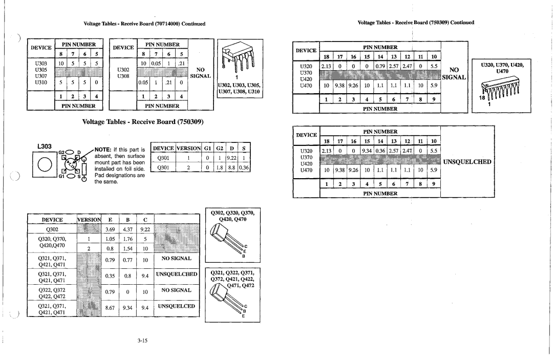 Telex BTR-200 Series Voltage Tables· Receive Board Voltage Tables Receiv~ Board, U303 U305 U307 U310 550 234, 876 U302 