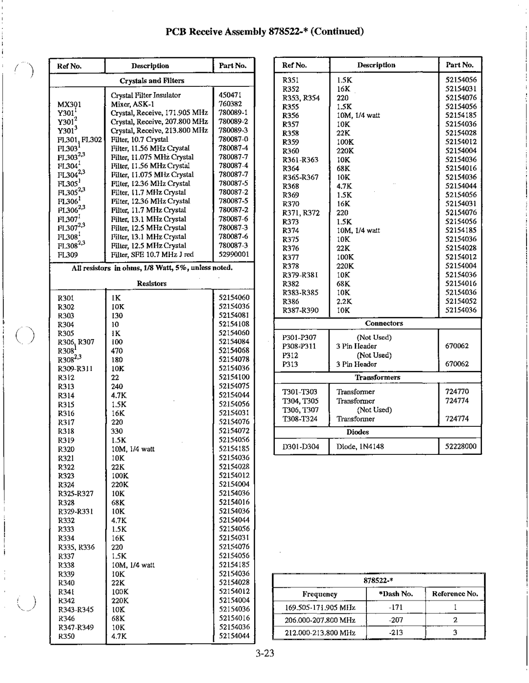 Telex BTR-200 Series manual PCB Receive Assembly 878522M 