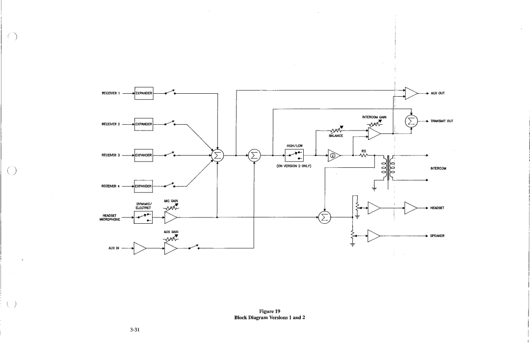 Telex BTR-200 Series manual Block Diagram Versions 1 