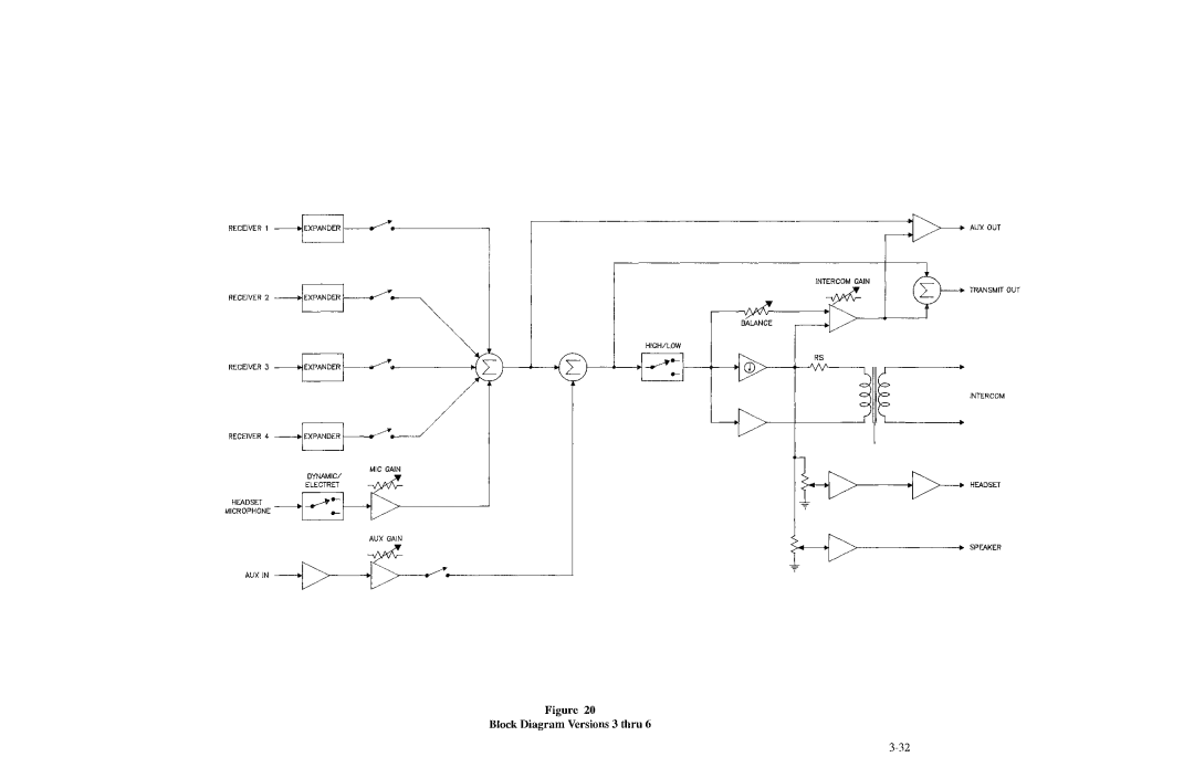 Telex BTR-200 Series manual ToI 