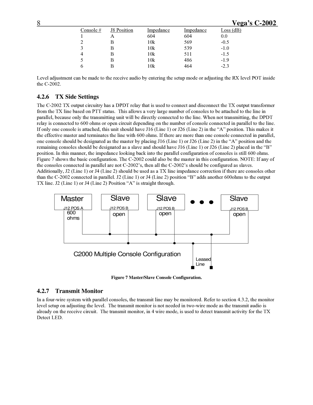 Telex C-2002 technical manual TX Side Settings, Transmit Monitor 