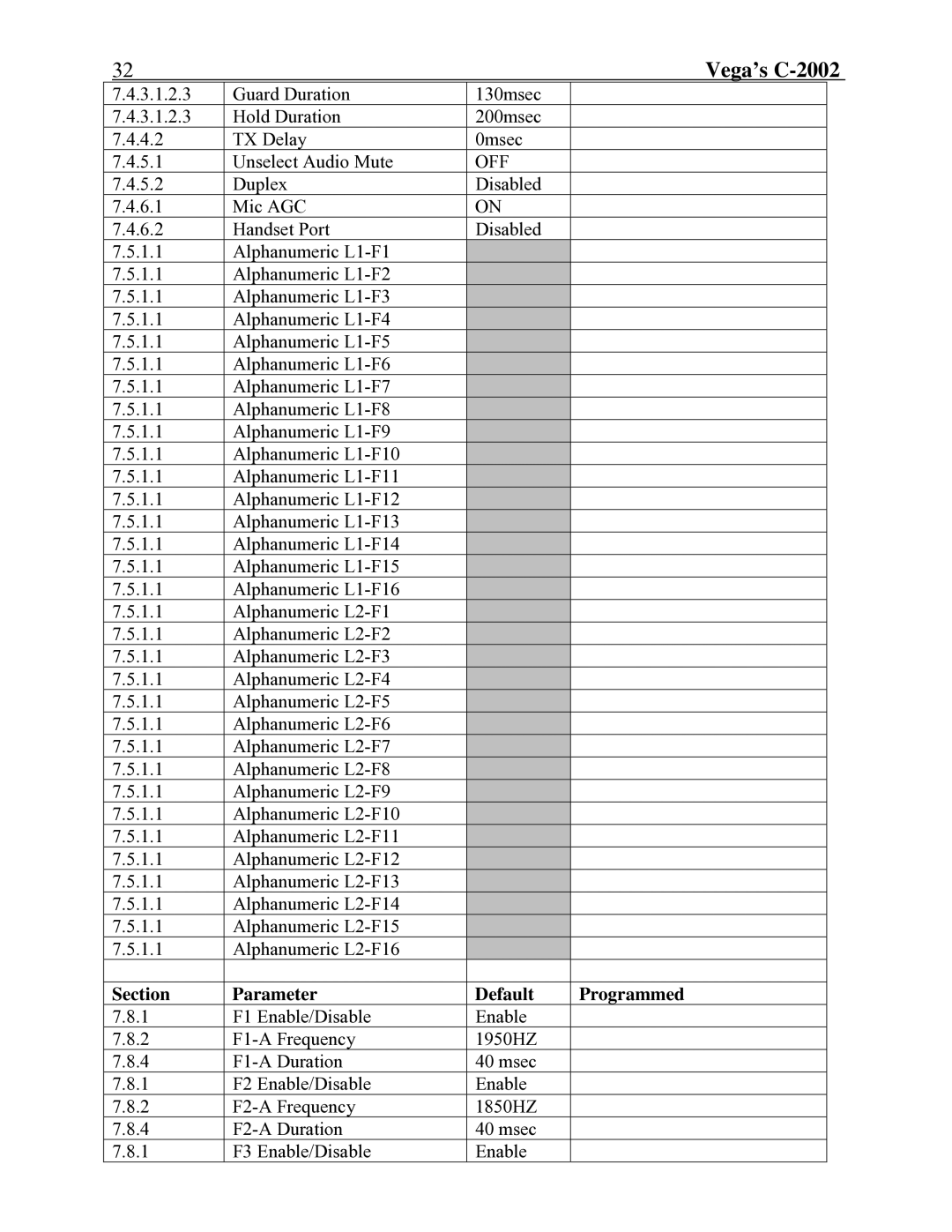 Telex technical manual Vega’s C-2002 