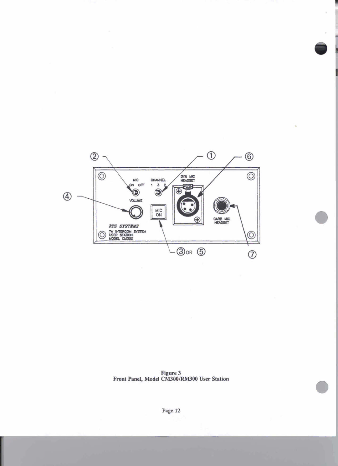 Telex CM300 user manual Fmnt Panel, Model CMUO/RM300 User Station 