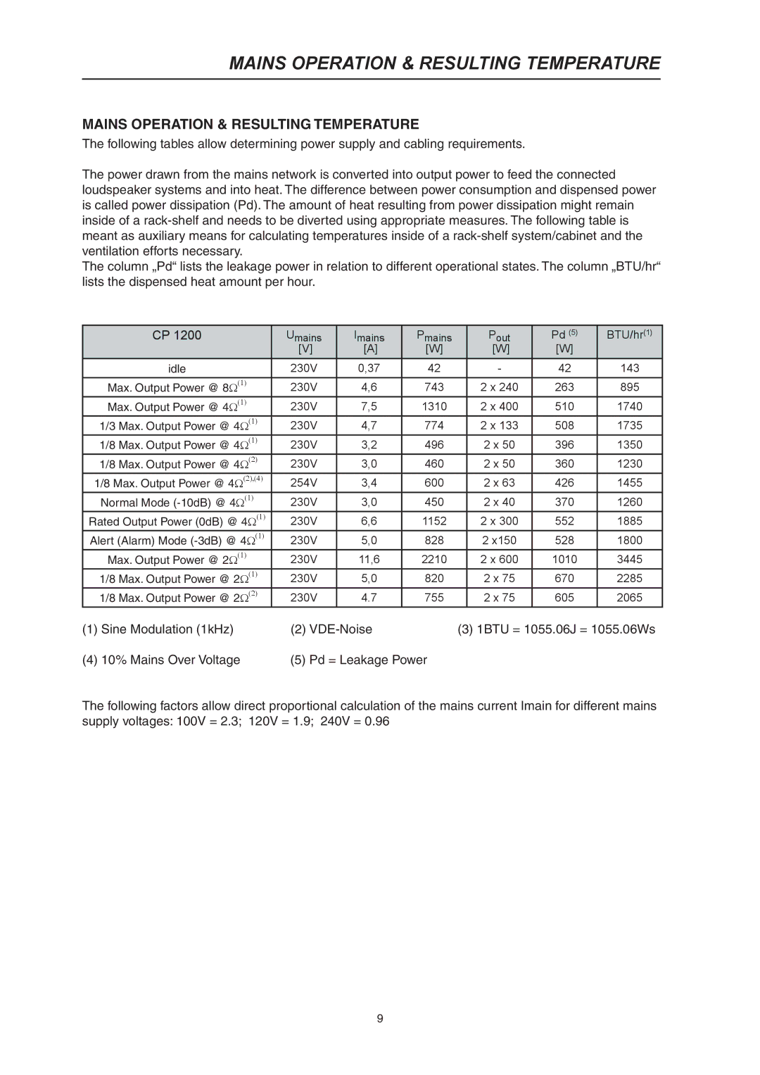 Telex CP 1200 owner manual Mains Operation & Resulting Temperature 