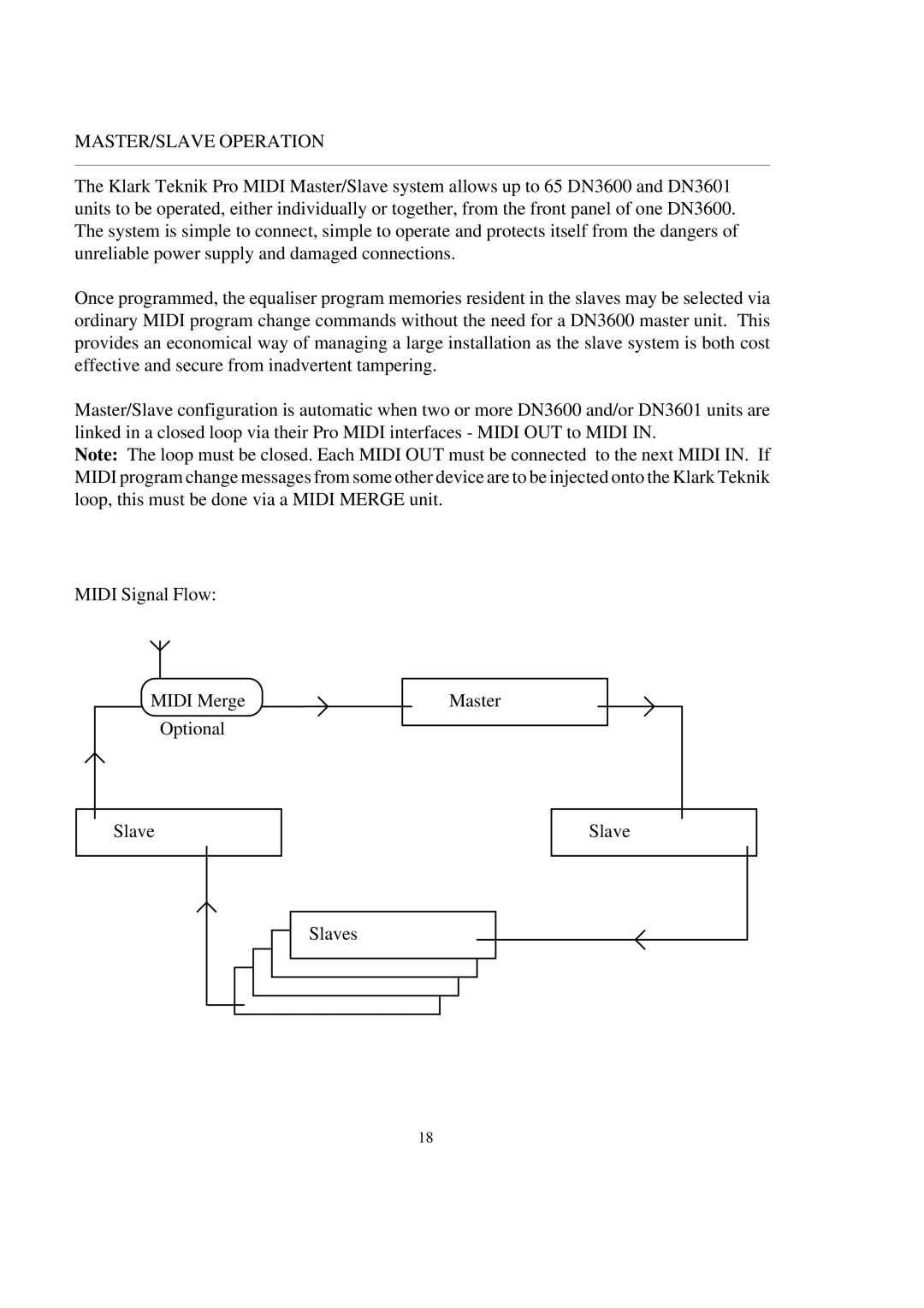 Telex DN3600C service manual MASTER/SLAVE Operation 