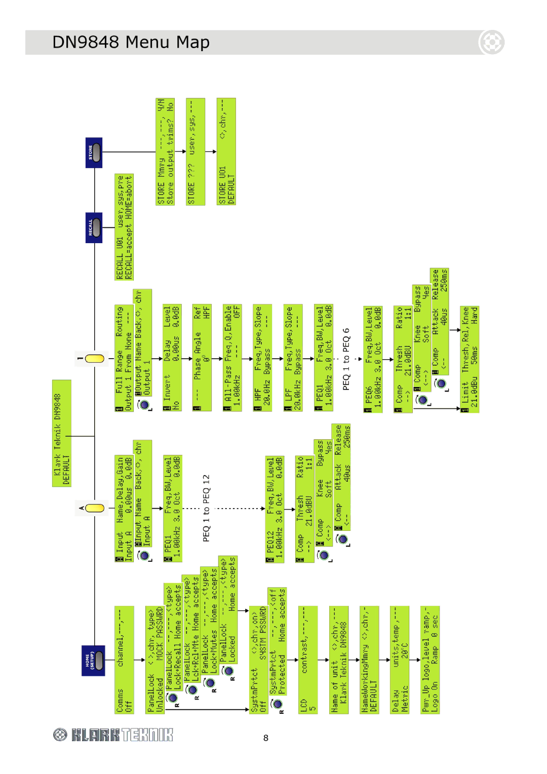 Telex DOC02-DN9848, DN9848 Loudspeaker Processor specifications DN9848 Menu Map 
