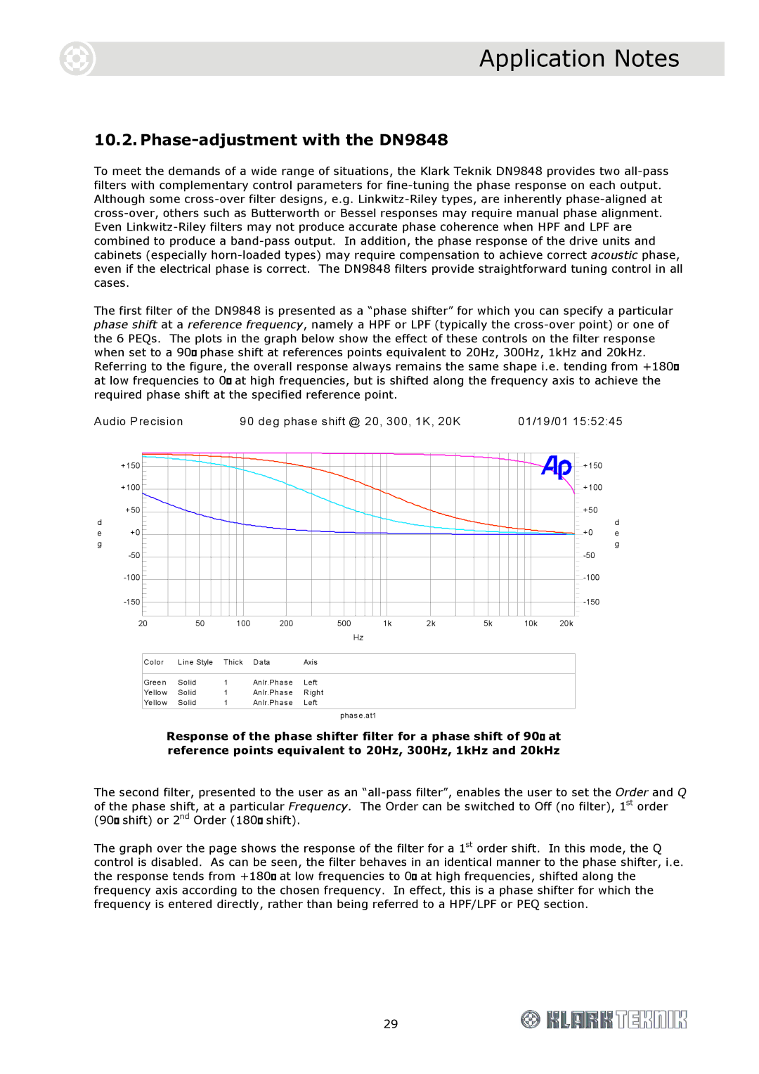 Telex DN9848 Loudspeaker Processor, DOC02-DN9848 specifications Phase-adjustment with the DN9848 