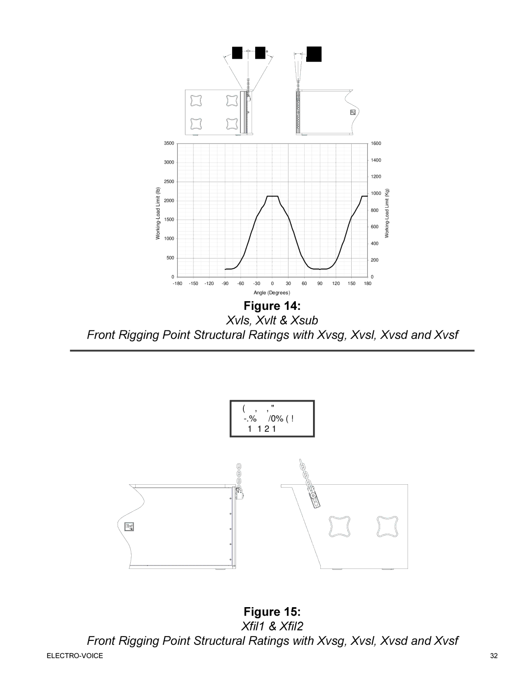 Telex ELECTRO-VOICE X-Line TM manual Working-Load Limit 750 lb 340 kg At Any Angle 