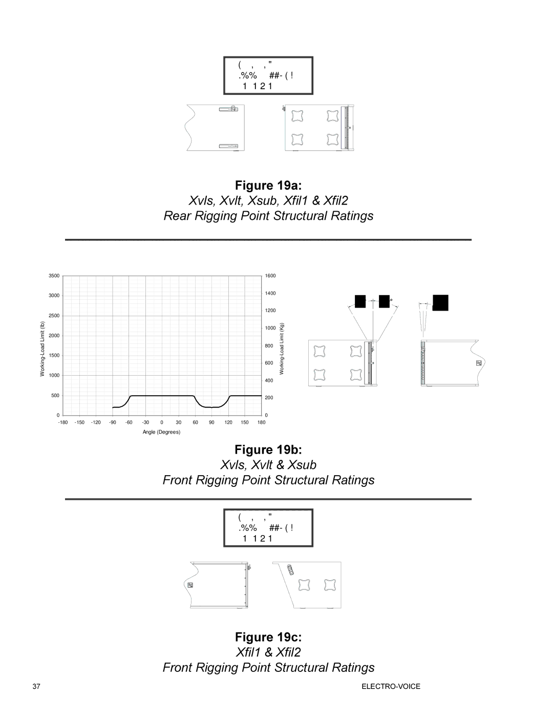 Telex ELECTRO-VOICE X-Line TM manual Xvls, Xvlt & Xsub Front Rigging Point Structural Ratings 