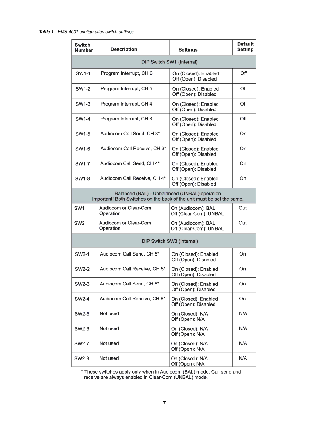 Telex manual EMS-4001 configuration switch settings 