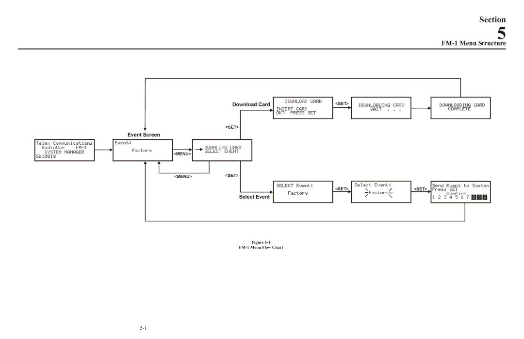 Telex QSB-1, SMP operating instructions FM-1 Menu Structure, FM-1 Menu Flow Chart 