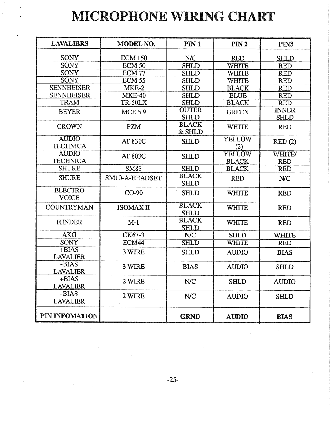 Telex FMR-70 manual 