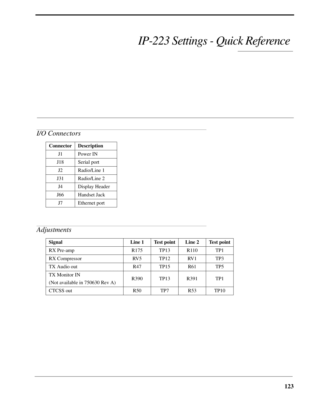 Telex IP-223 technical manual Connectors, Adjustments, 123, Connector Description, Signal Line Test point 