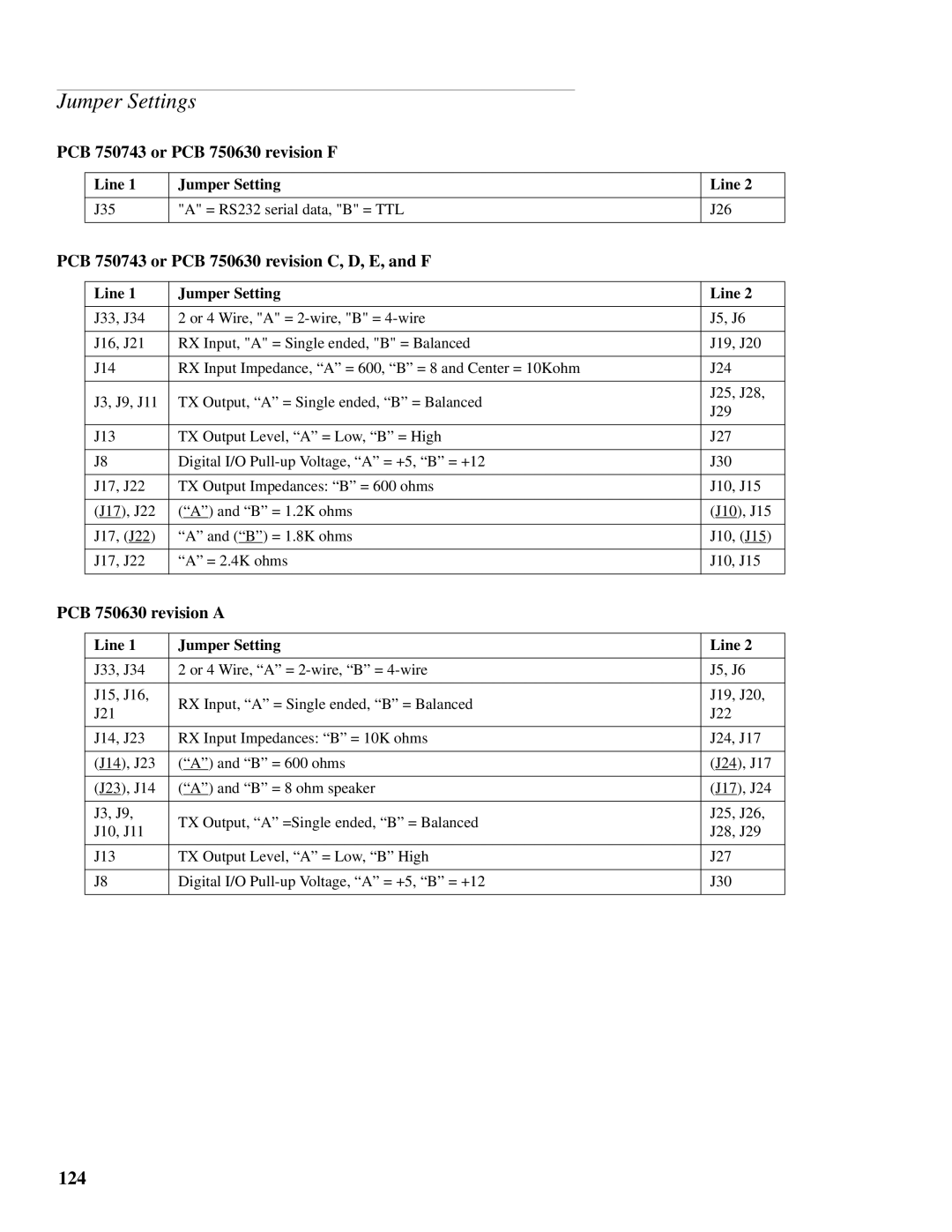 Telex IP-223 Jumper Settings, 124, PCB 750743 or PCB 750630 revision F, PCB 750743 or PCB 750630 revision C, D, E, and F 