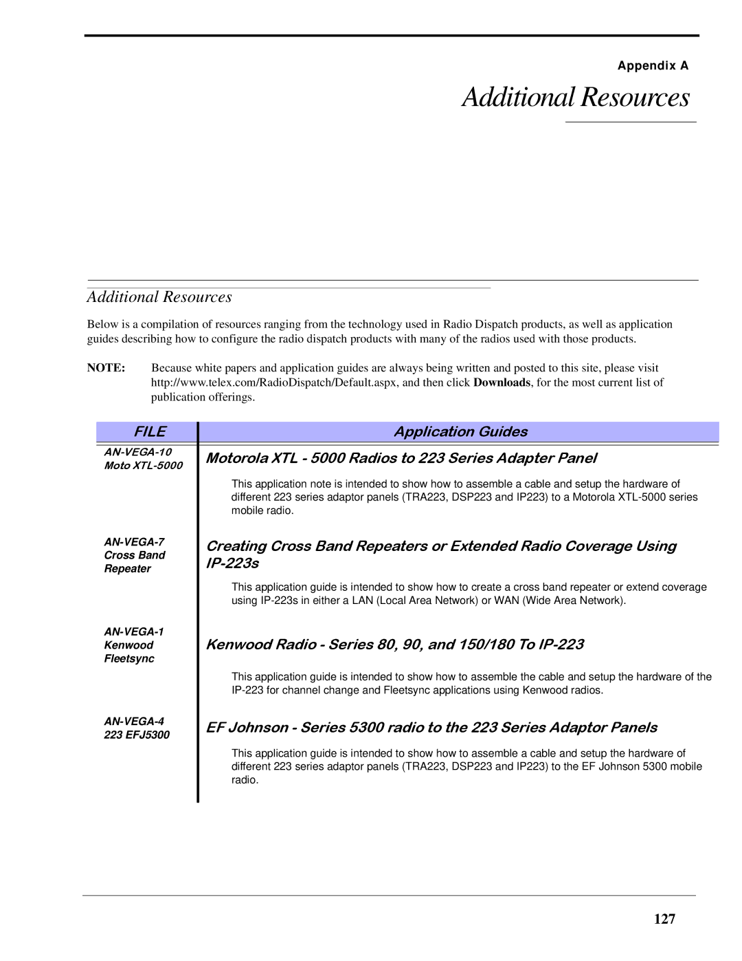 Telex IP-223 technical manual Additional Resources, 127 