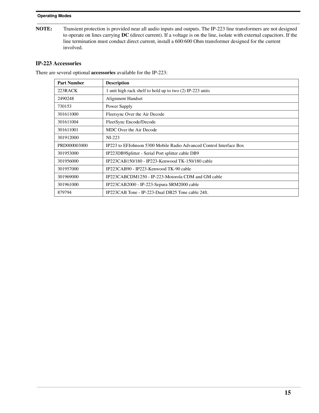 Telex technical manual IP-223 Accessories, Part Number Description 