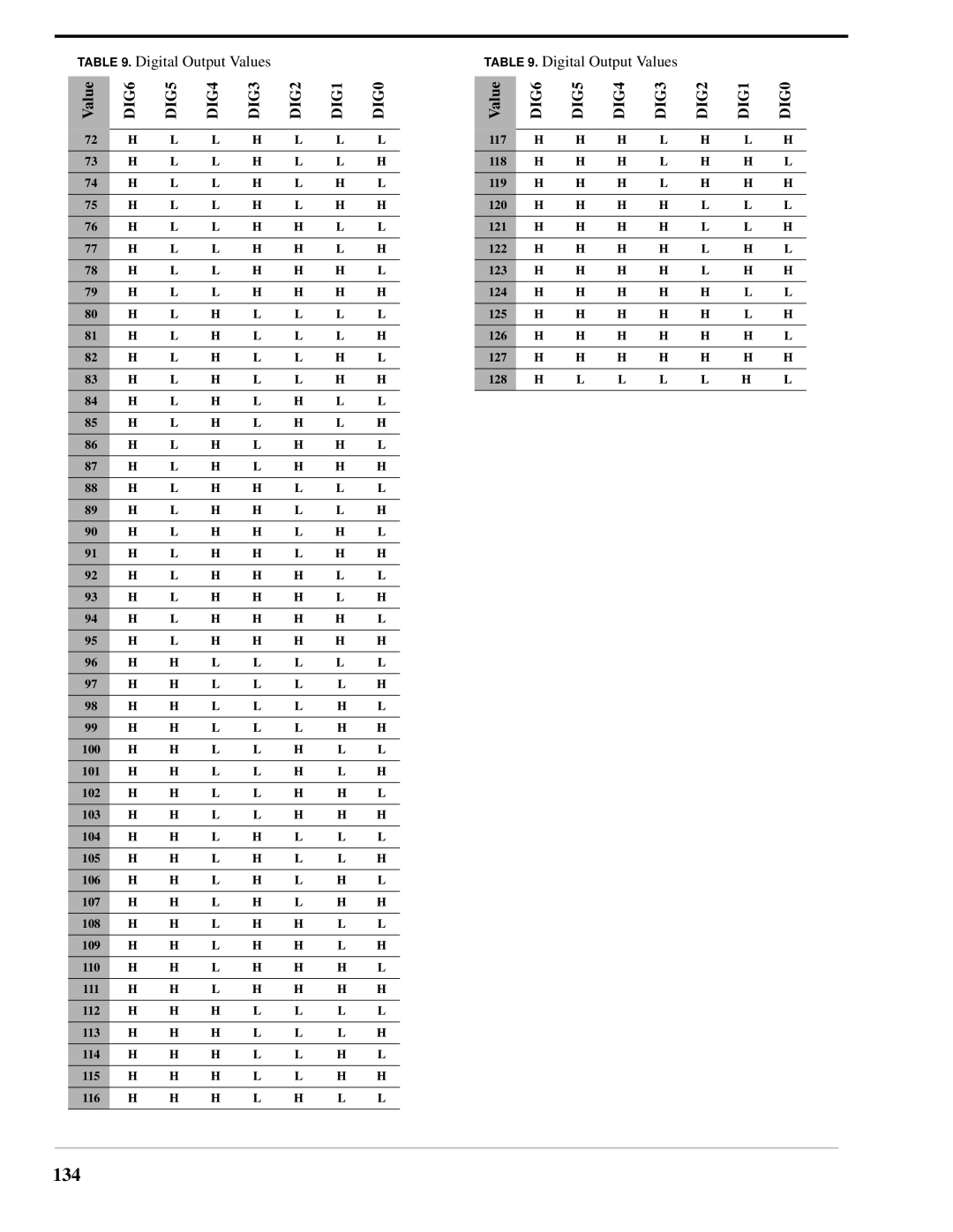 Telex IP-223 technical manual 134 