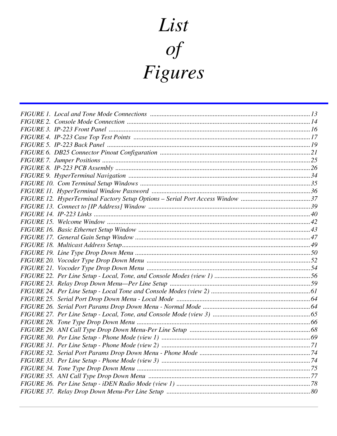 Telex IP-223 technical manual Figures 