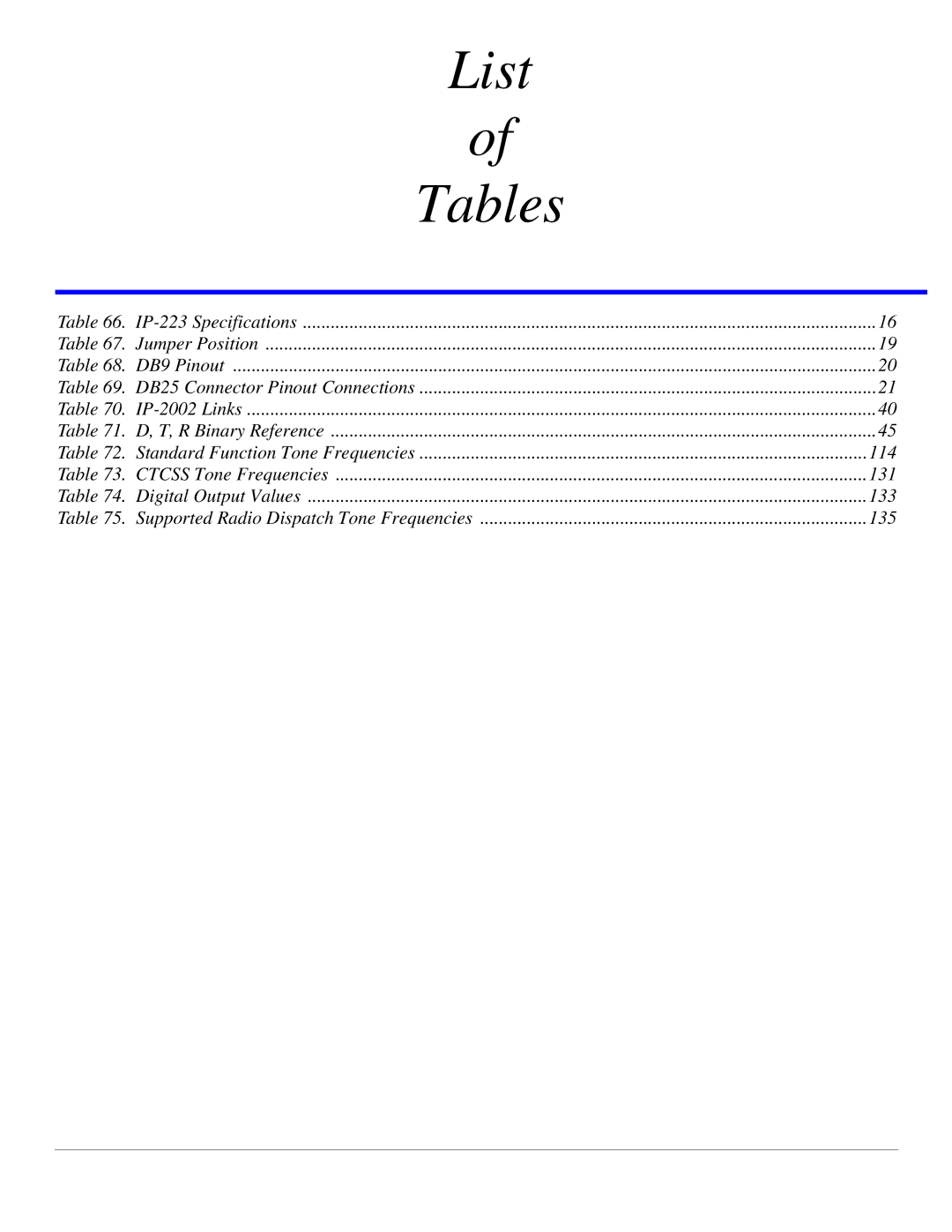 Telex IP-223 technical manual List Tables 