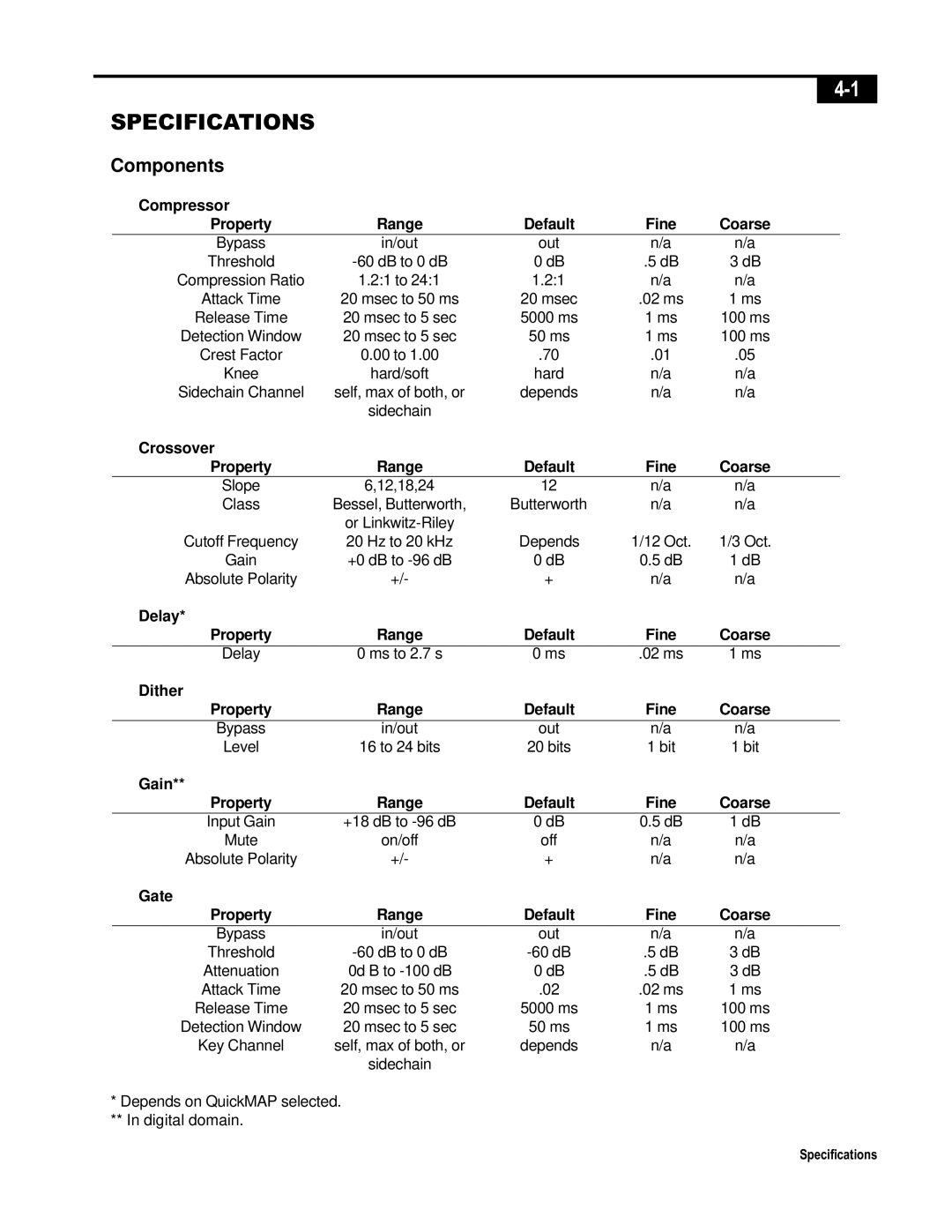 Telex ISP-100 manual Components 