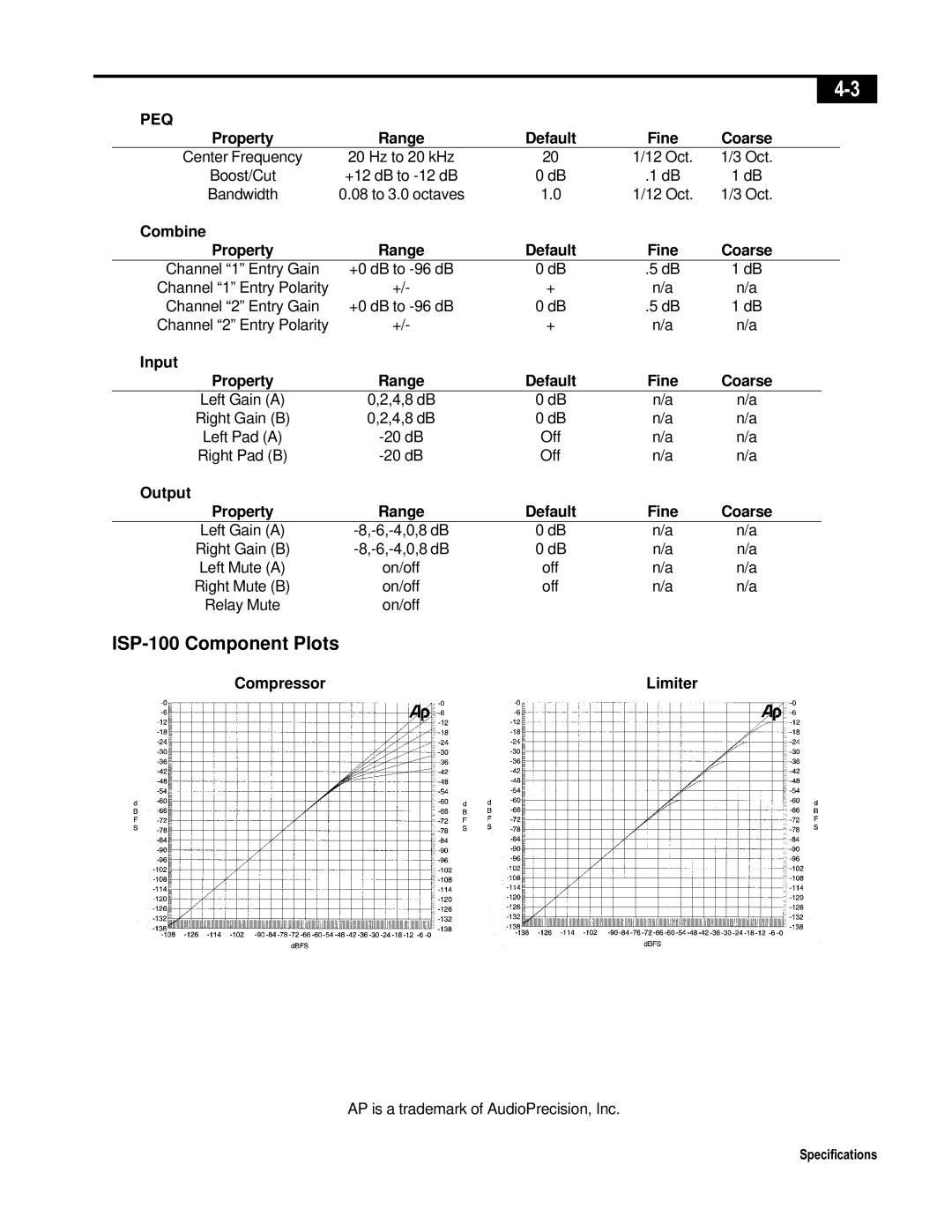 Telex manual ISP-100 Component Plots, Combine Property, Input Property, Output Property 