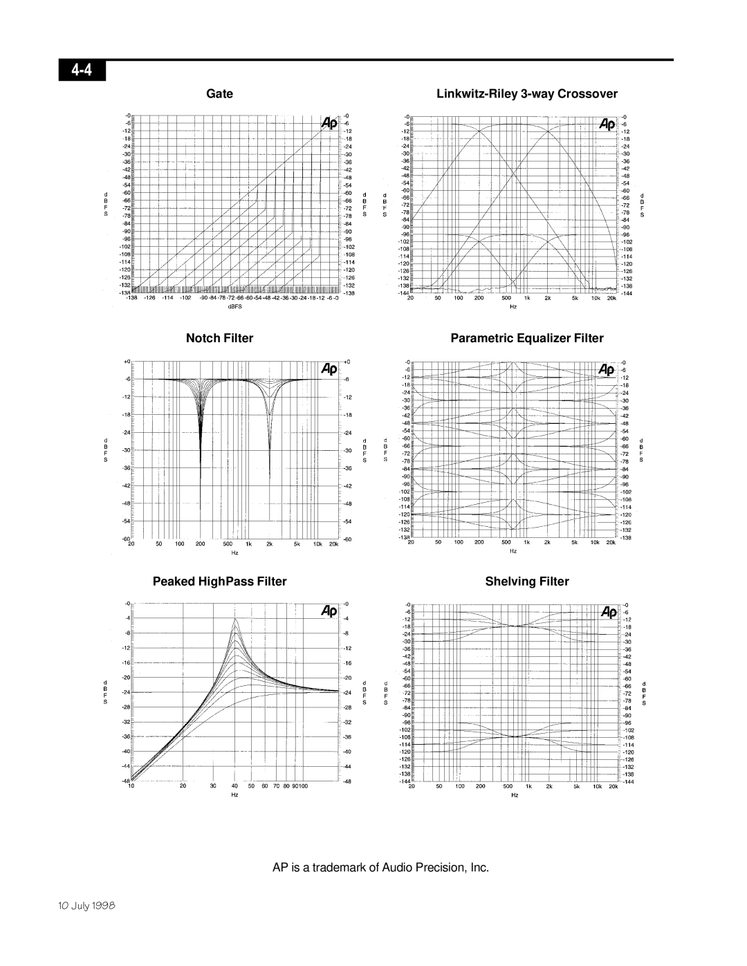 Telex ISP-100 manual Gate Linkwitz-Riley 3-way Crossover Notch Filter, Peaked HighPass Filter 