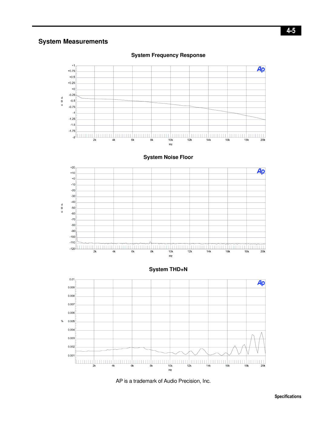 Telex ISP-100 manual System Measurements, System Frequency Response System Noise Floor System THD+N 