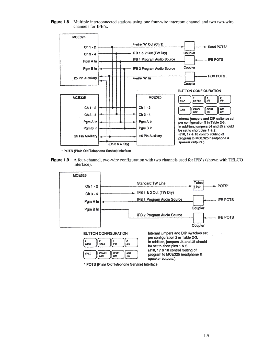 Telex MCE325 manual 