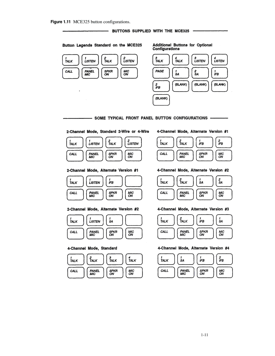 Telex manual 11 MCE325 button configurations 